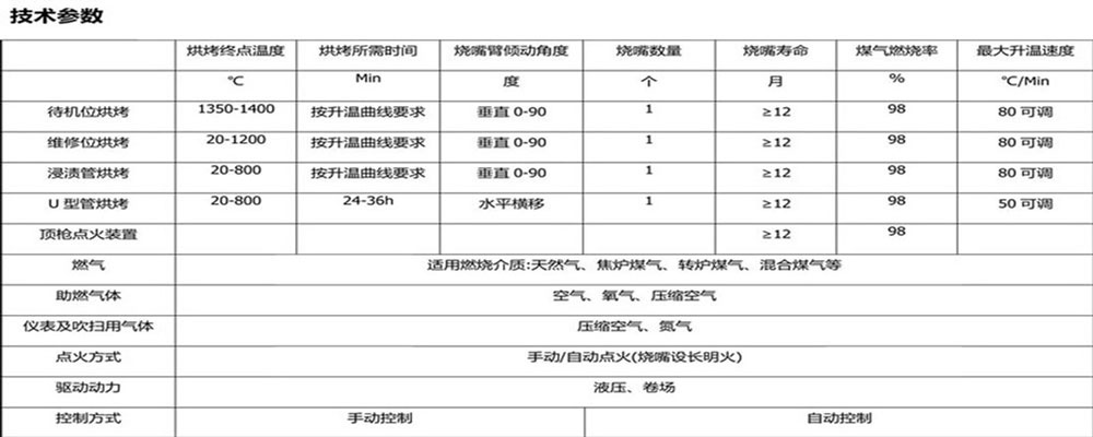 參數